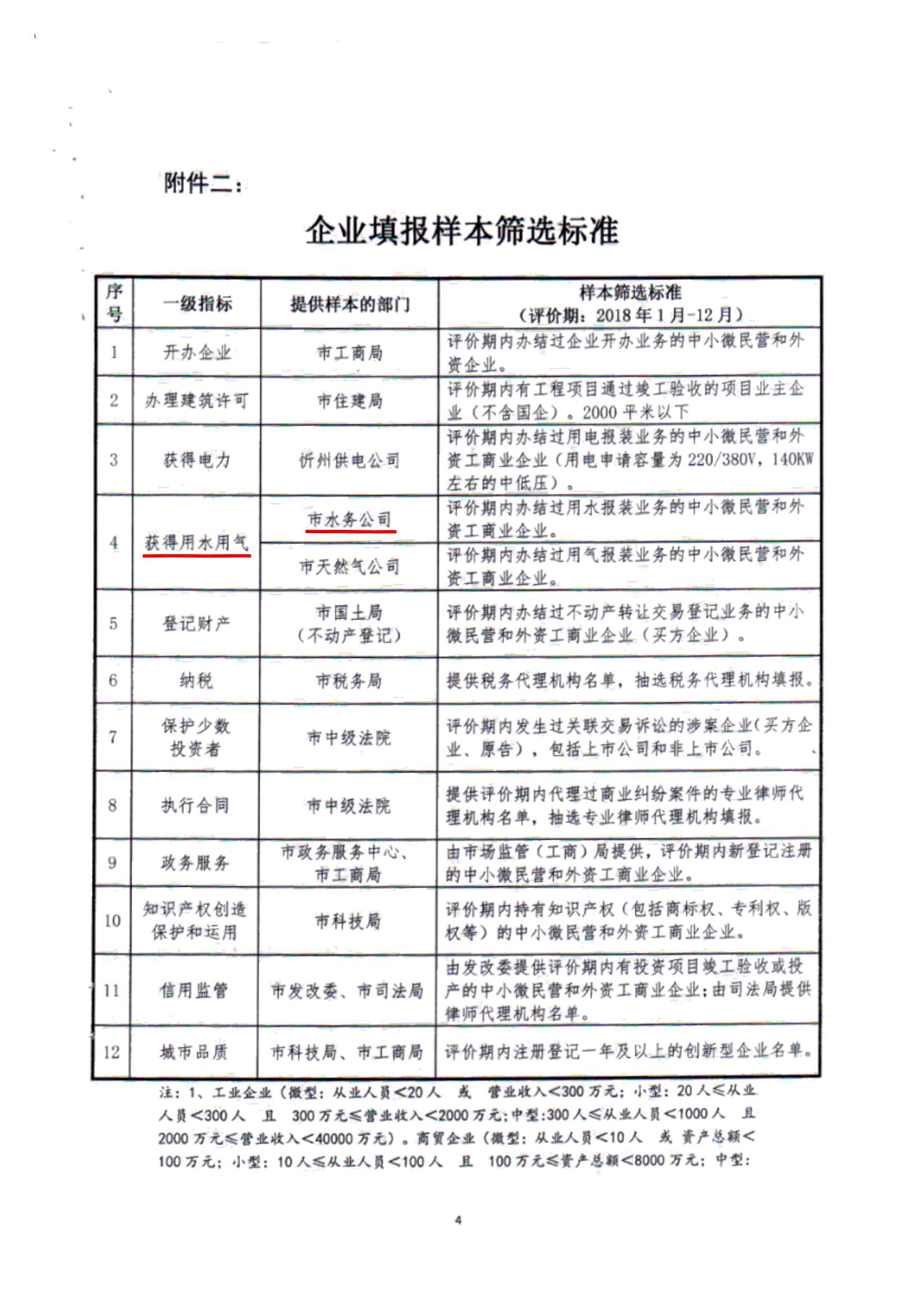 關(guān)于建立全市營商環(huán)境評價(jià)評估測試有關(guān)工作機(jī)制的通知03.jpg